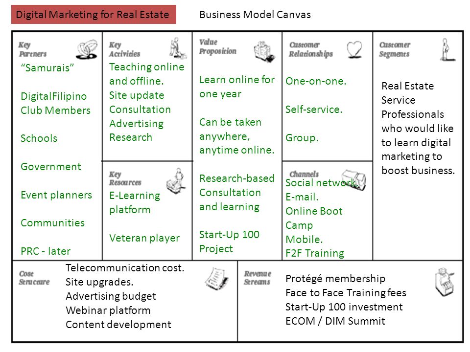 Business models in ecom